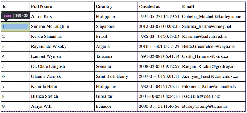 Id column with a maximum width of 100px