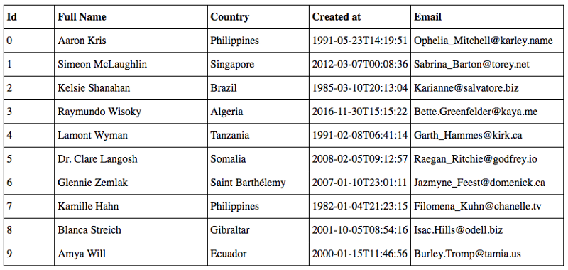 Table with different column widths